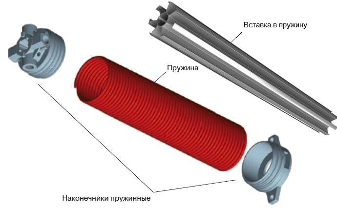 Торсионная пружина. Торсионные пружины Дорхан. Торсионные пружины для секционных ворот DOORHAN. Торсионная пружина DOORHAN. Торсионная пружина для ворот Дорхан.